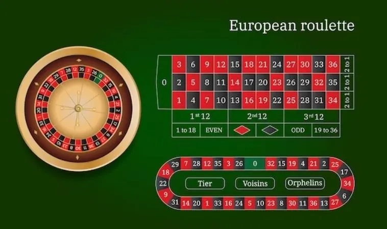 Bàn cược Roulette Nhà Cái BET168VN