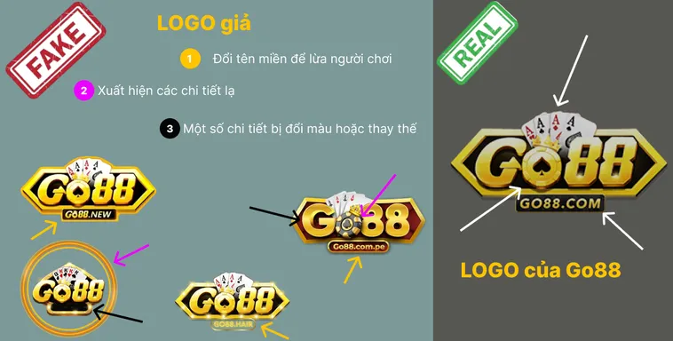 Link thật Go88.com luôn có định dạng chuẩn https://www.go88.com, còn link giả Go88.com thường thêm ký tự lạ, số hoặc tên miền phụ.